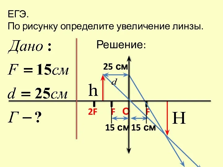 ЕГЭ. По рисунку определите увеличение линзы. 2F F О F 25