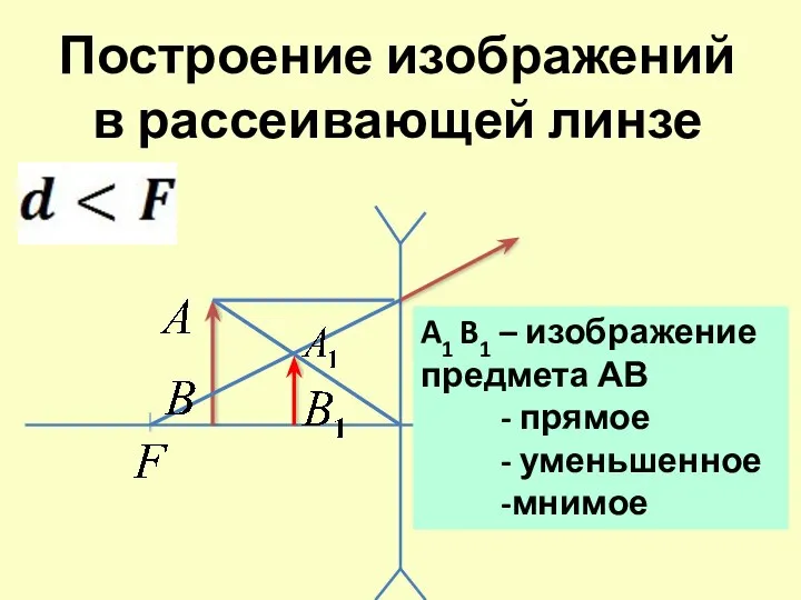 Построение изображений в рассеивающей линзе A1 B1 – изображение предмета АВ - прямое - уменьшенное -мнимое