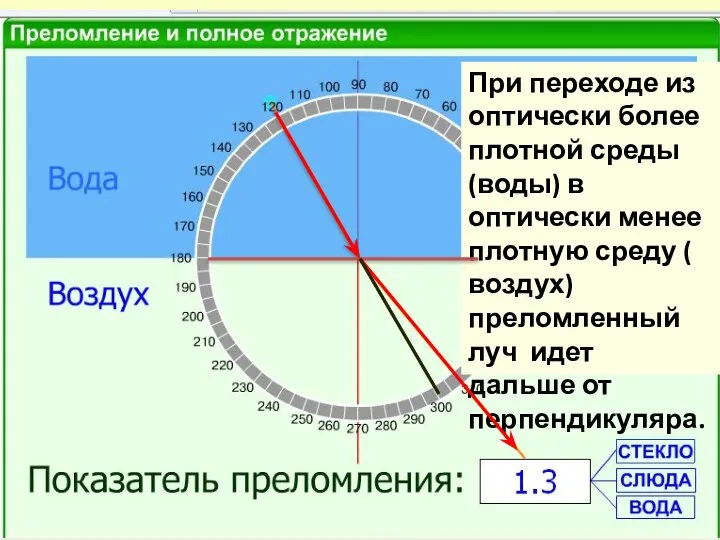 При переходе из оптически более плотной среды (воды) в оптически менее