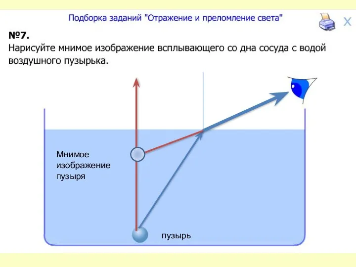 пузырь Мнимое изображение пузыря