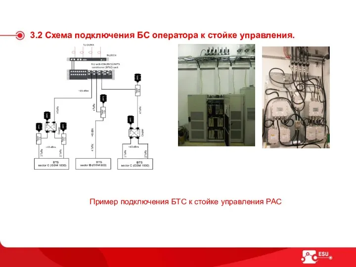 3.2 Схема подключения БС оператора к стойке управления. Пример подключения БТС к стойке управления РАС