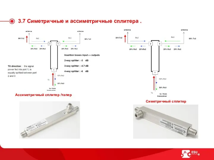 3.7 Симетричные и ассиметричные сплитера . Ассиметричный сплитер /тапер Симетричный сплитер