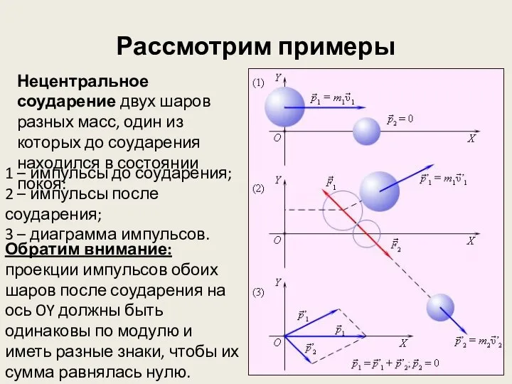 Нецентральное соударение двух шаров разных масс, один из которых до соударения