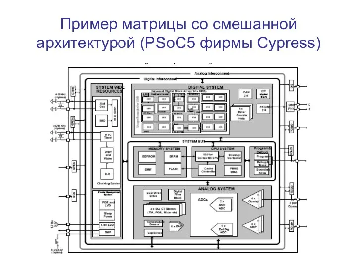 Пример матрицы со смешанной архитектурой (PSoC5 фирмы Cypress)