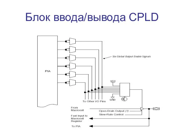 Блок ввода/вывода CPLD