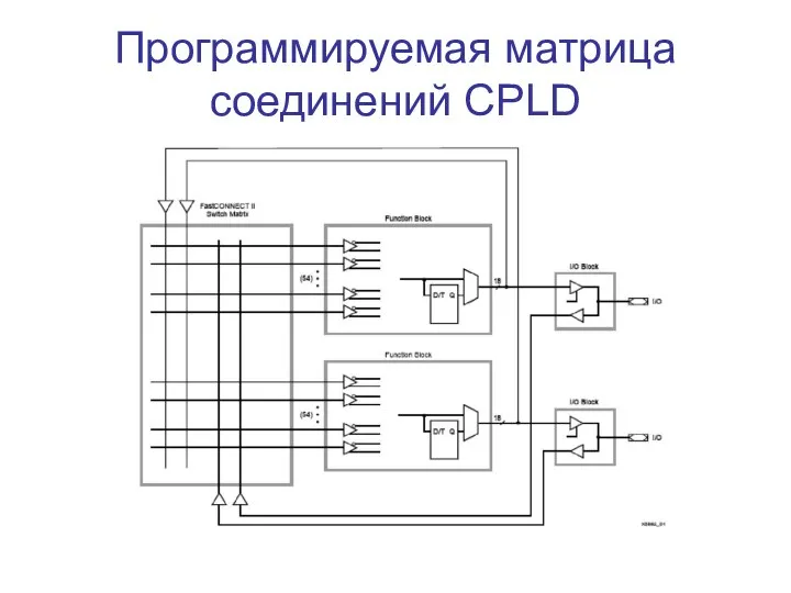 Программируемая матрица соединений CPLD
