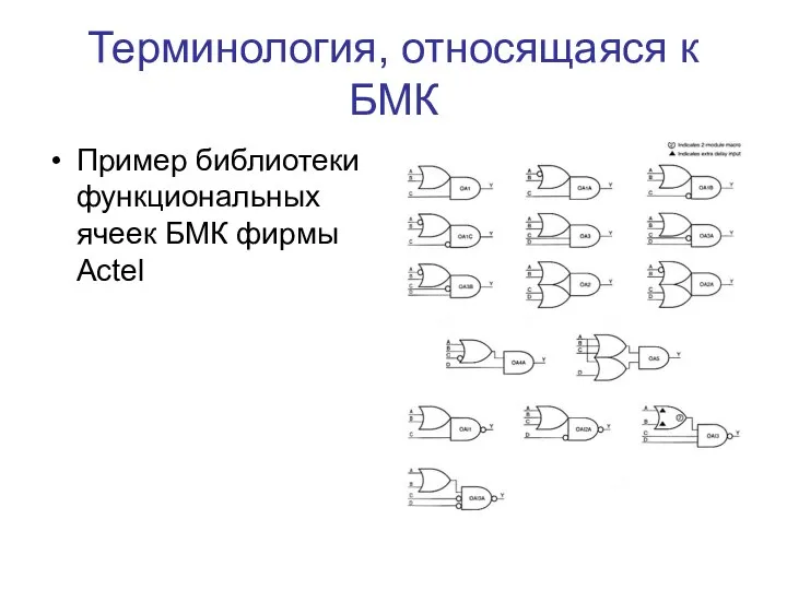 Терминология, относящаяся к БМК Пример библиотеки функциональных ячеек БМК фирмы Actel