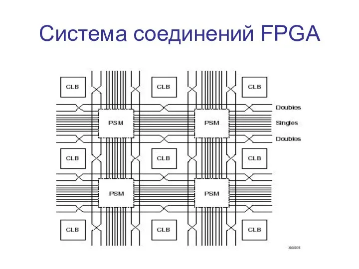 Система соединений FPGA