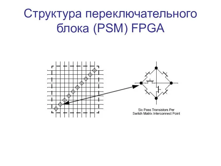 Структура переключательного блока (PSM) FPGA