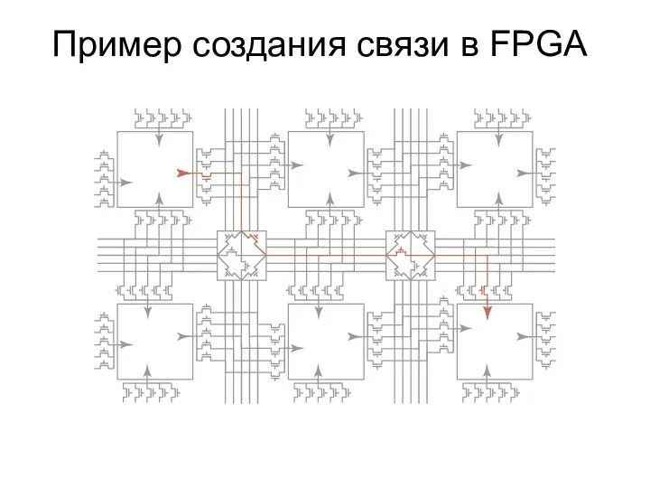 Пример создания связи в FPGA