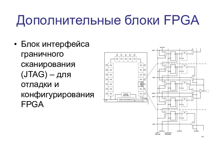 Дополнительные блоки FPGA Блок интерфейса граничного сканирования (JTAG) – для отладки и конфигурирования FPGA