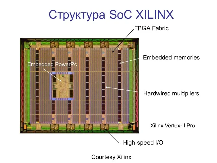 Структура SoC XILINX Xilinx Vertex-II Pro Courtesy Xilinx High-speed I/O Embedded