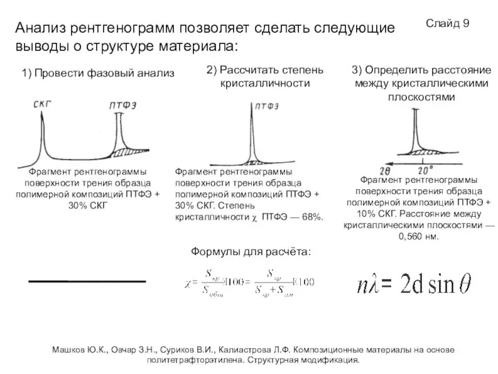 Слайд 9 Анализ рентгенограмм позволяет сделать следующие выводы о структуре материала: