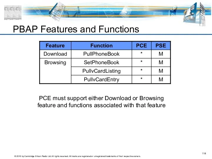 PBAP Features and Functions PCE must support either Download or Browsing