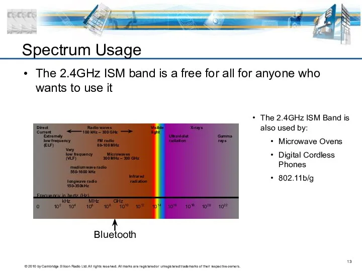 Spectrum Usage The 2.4GHz ISM band is a free for all