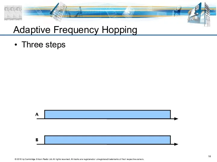 Three steps Adaptive Frequency Hopping