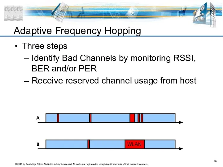 Three steps Identify Bad Channels by monitoring RSSI, BER and/or PER
