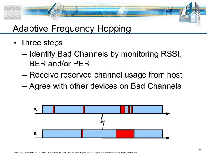 Three steps Identify Bad Channels by monitoring RSSI, BER and/or PER