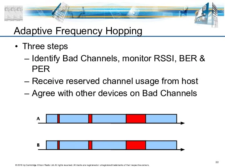 Three steps Identify Bad Channels, monitor RSSI, BER & PER Receive