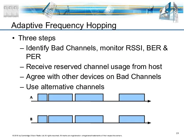 Three steps Identify Bad Channels, monitor RSSI, BER & PER Receive