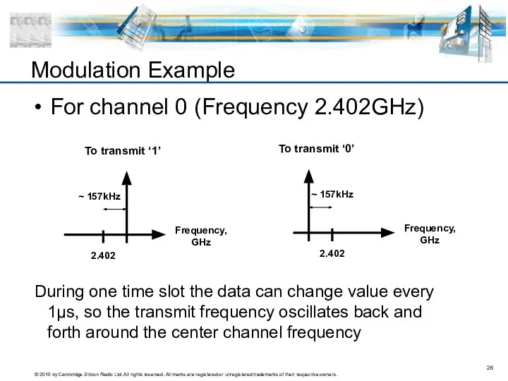 Modulation Example For channel 0 (Frequency 2.402GHz) During one time slot