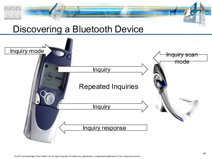 Inquiry Inquiry response Inquiry Repeated Inquiries Inquiry mode Inquiry scan mode Discovering a Bluetooth Device