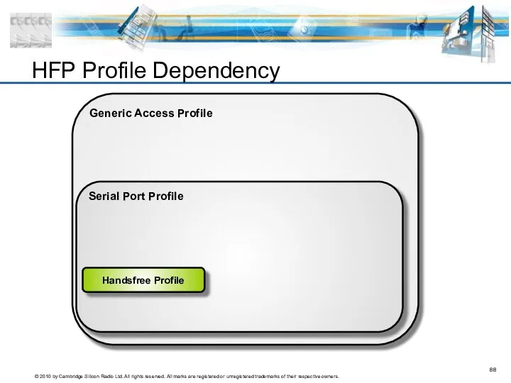 Generic Access Profile Serial Port Profile Handsfree Profile HFP Profile Dependency