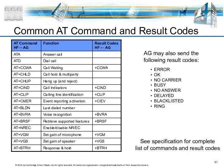 Common AT Command and Result Codes AG may also send the