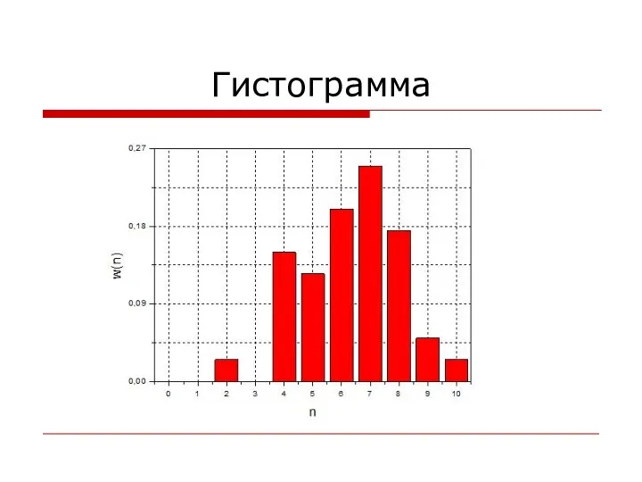 Гистограмма