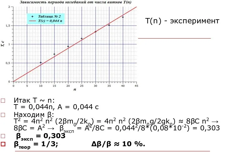 T(n) - эксперимент Итак T ~ n: T = 0,044n, A