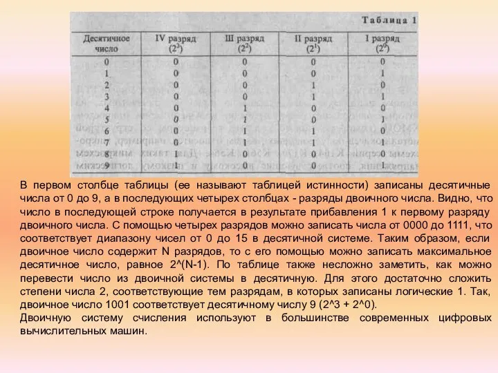 В первом столбце таблицы (ее называют таблицей истинности) записаны десятичные числа