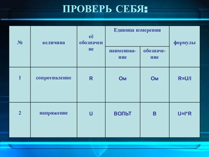 ПРОВЕРЬ СЕБЯ: