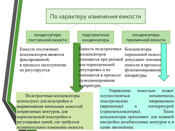 Емкость постоянных конденсаторов является фиксированной, в процессе эксплуатации не регулируется. Емкость