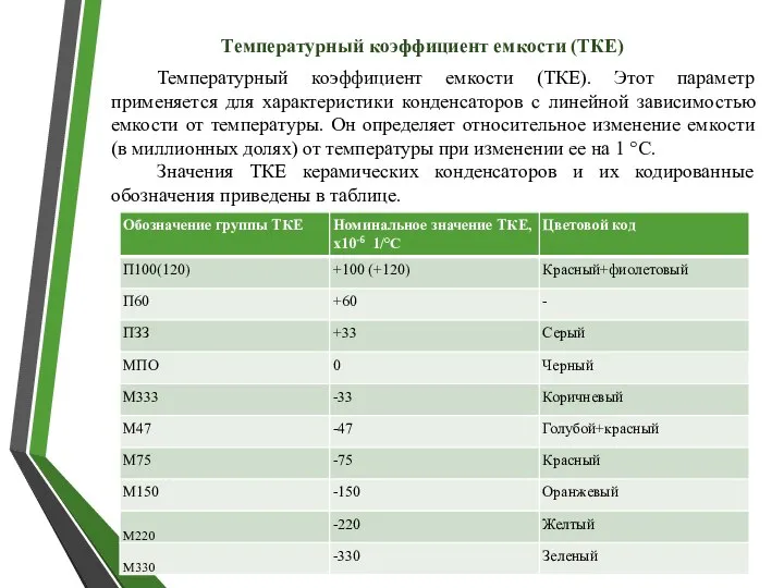 Температурный коэффициент емкости (ТКЕ). Этот параметр применяется для характеристики конденсаторов с