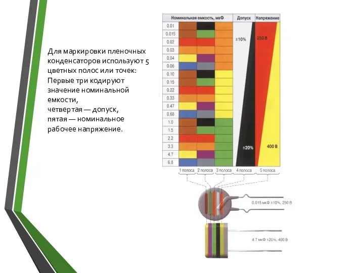 Для маркировки пленочных конденсаторов используют 5 цветных полос или точек: Первые