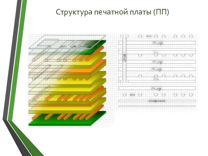 Структура печатной платы (ПП)