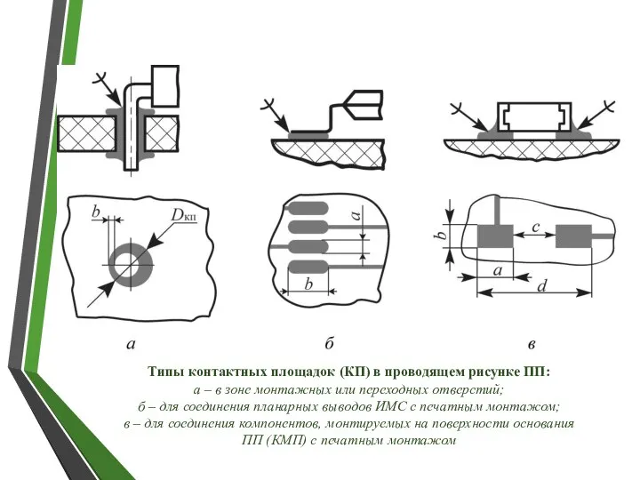 Типы контактных площадок (КП) в проводящем рисунке ПП: а – в