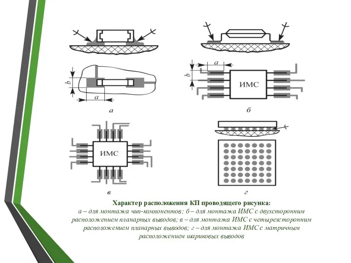 Характер расположения КП проводящего рисунка: а – для монтажа чип-компонентов; б