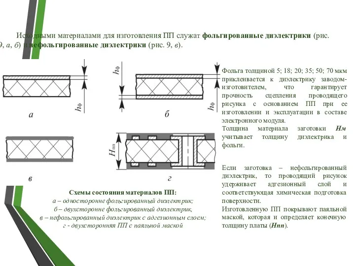 Схемы состояния материалов ПП: а – односторонне фольгированный диэлектрик; б –