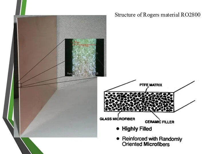 Structure of Rogers material RO2800