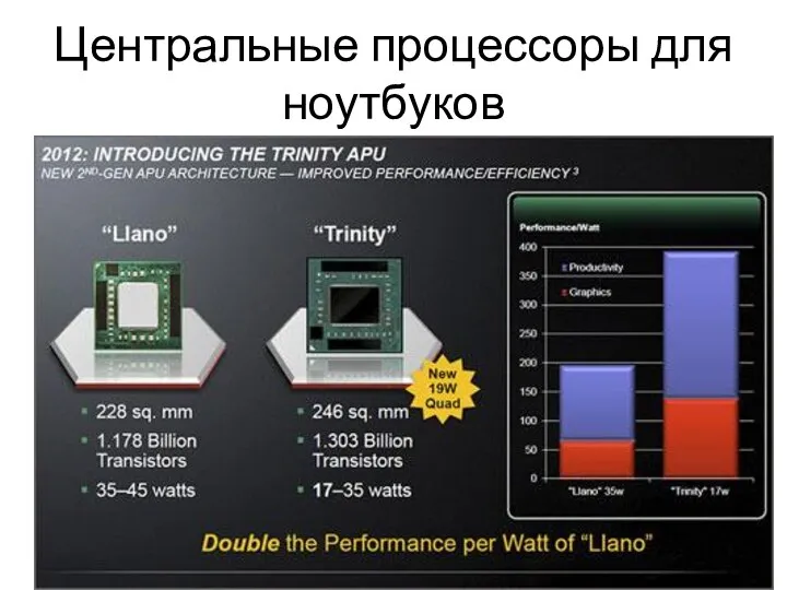 Центральные процессоры для ноутбуков