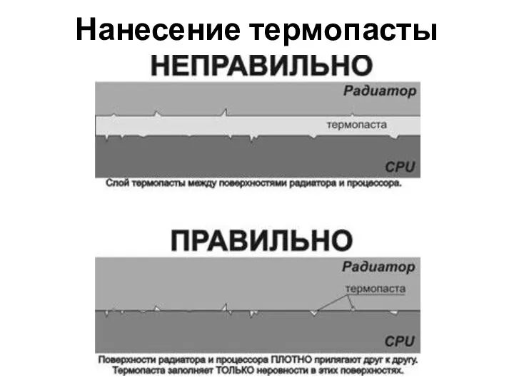 Нанесение термопасты