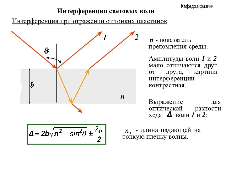 Интерференция световых волн Интерференция при отражении от тонких пластинок. Амплитуды волн