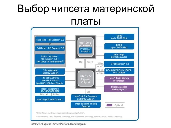 Выбор чипсета материнской платы