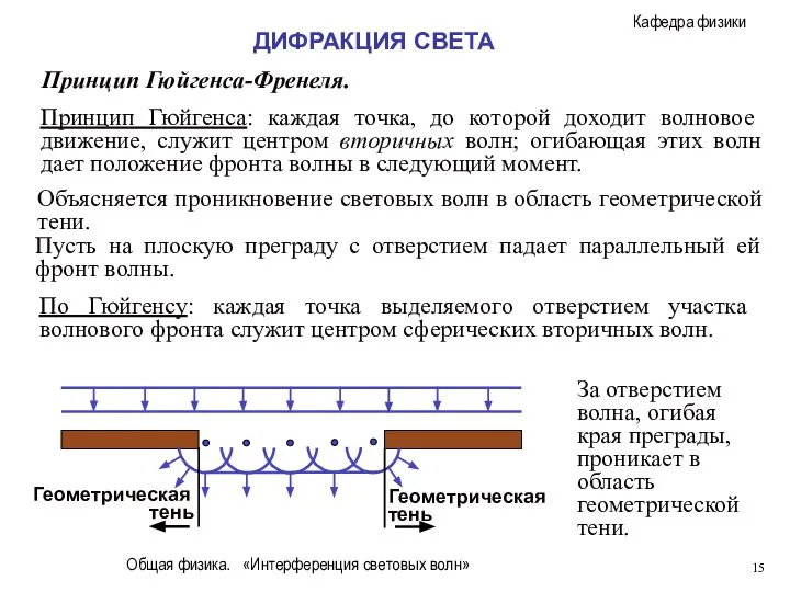 Общая физика. «Интерференция световых волн» Геометрическая тень Принцип Гюйгенса-Френеля. Объясняется проникновение