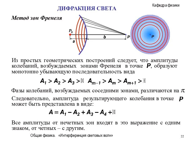 Общая физика. «Интерференция световых волн» Метод зон Френеля Все амплитуды от