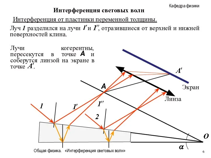 Общая физика. «Интерференция световых волн» Интерференция световых волн Экран Линза Интерференция от пластинки переменной толщины.