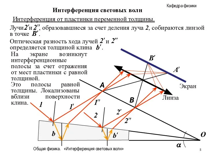 Общая физика. «Интерференция световых волн» Интерференция световых волн Интерференция от пластинки