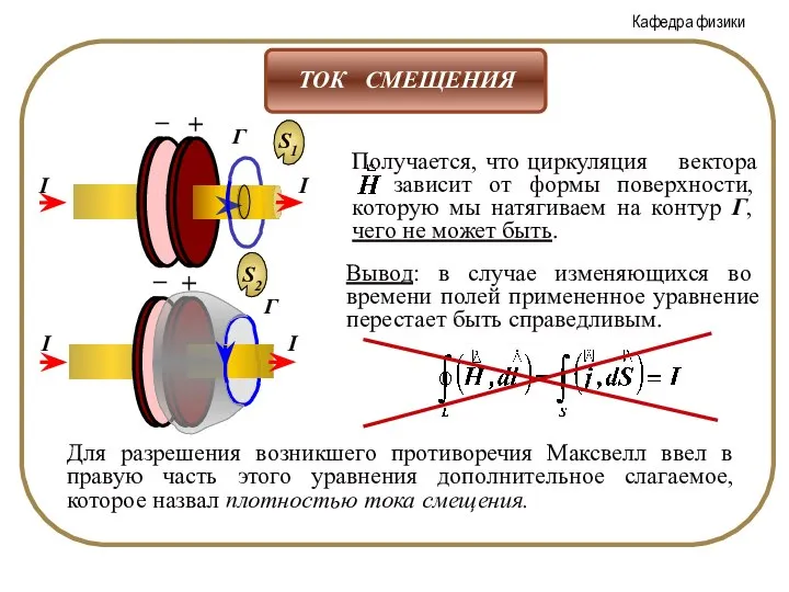 Вывод: в случае изменяющихся во времени полей примененное уравнение перестает быть