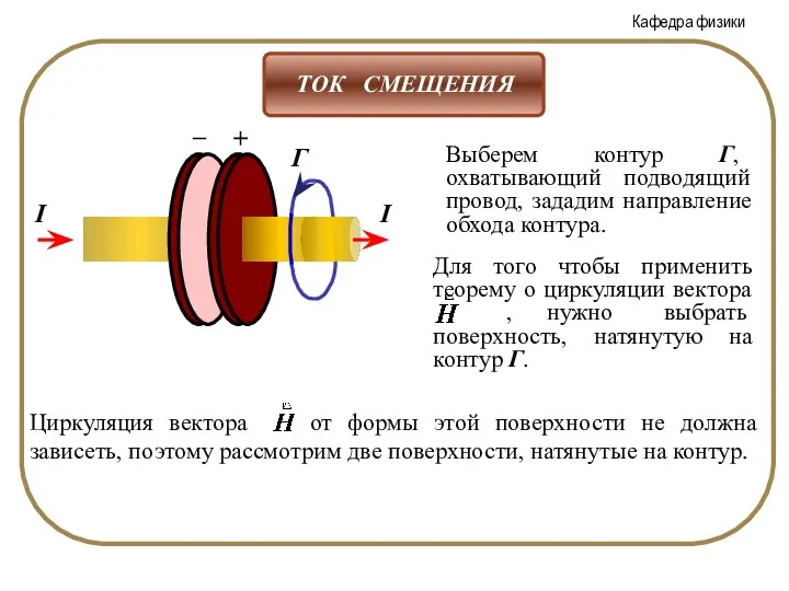 Г Выберем контур Г, охватывающий подводящий провод, зададим направление обхода контура.